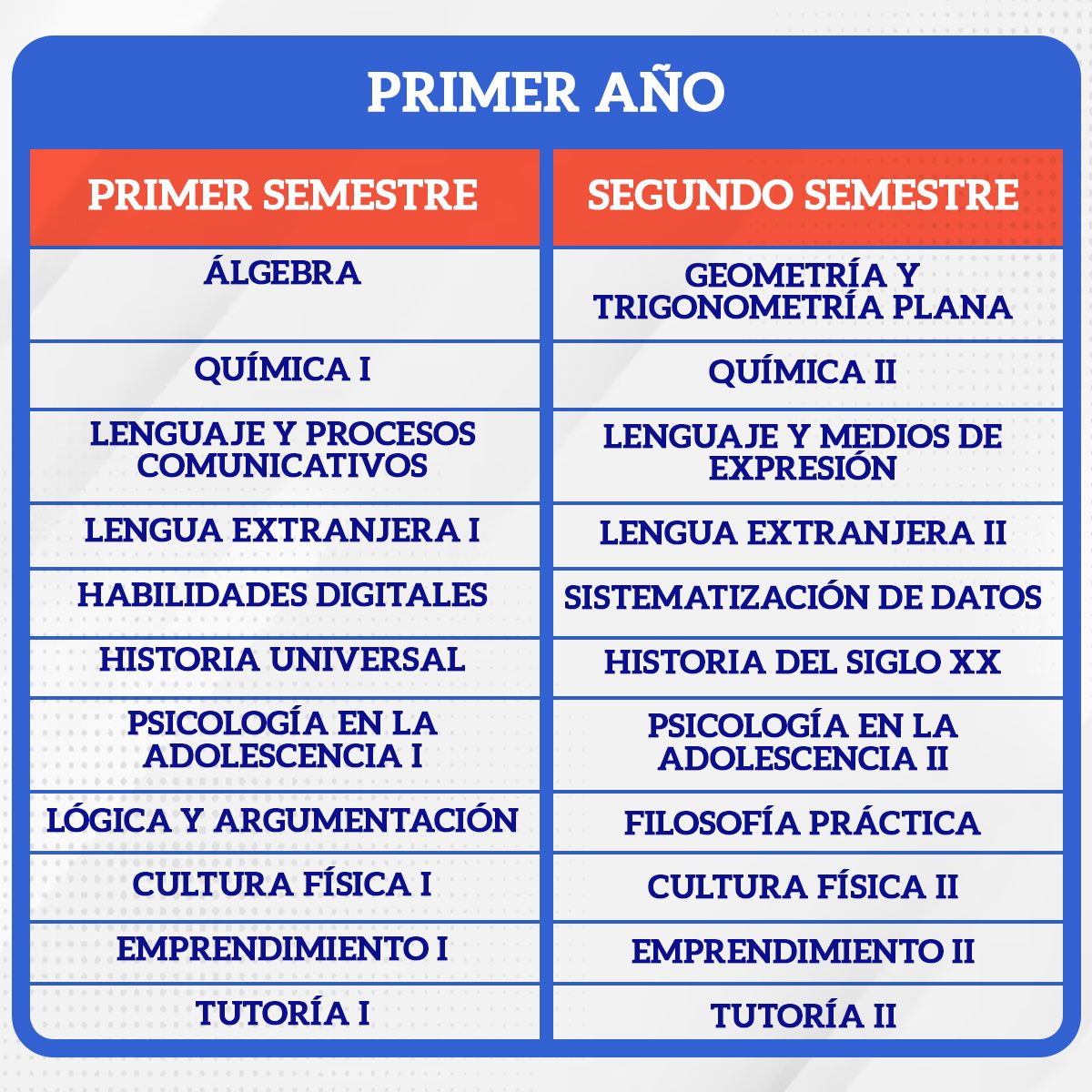 PLAN_07_ 1ER AÑO