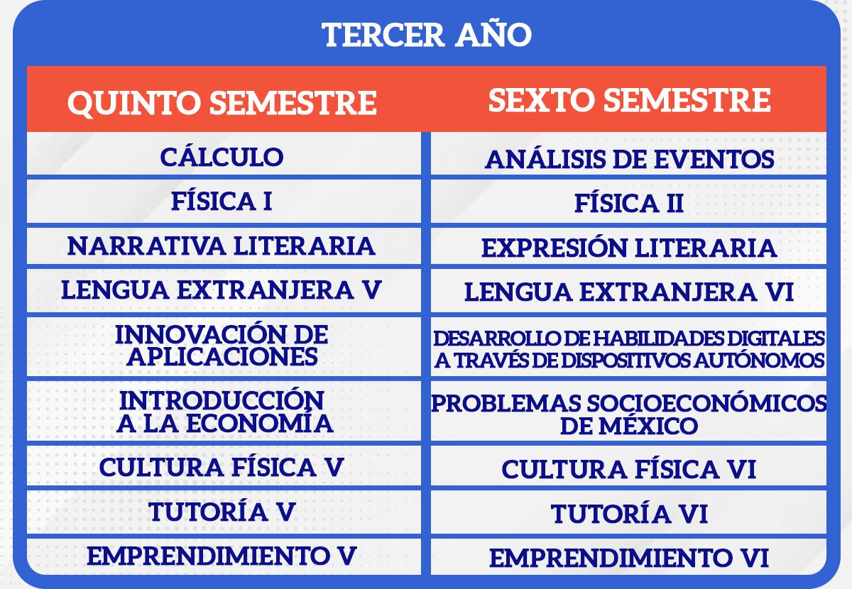 PLAN_07_ 3ER AÑO