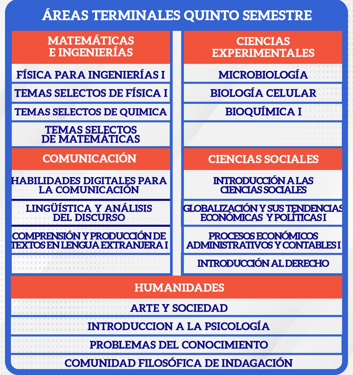 PLAN_07_ quinto